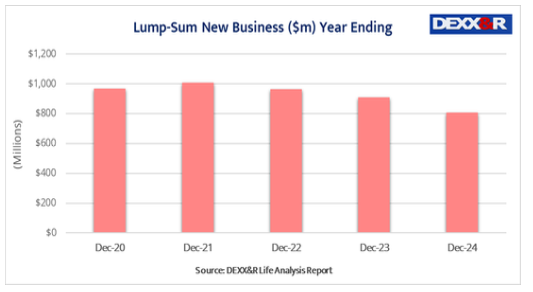 DEXX lump sum new business December 2024